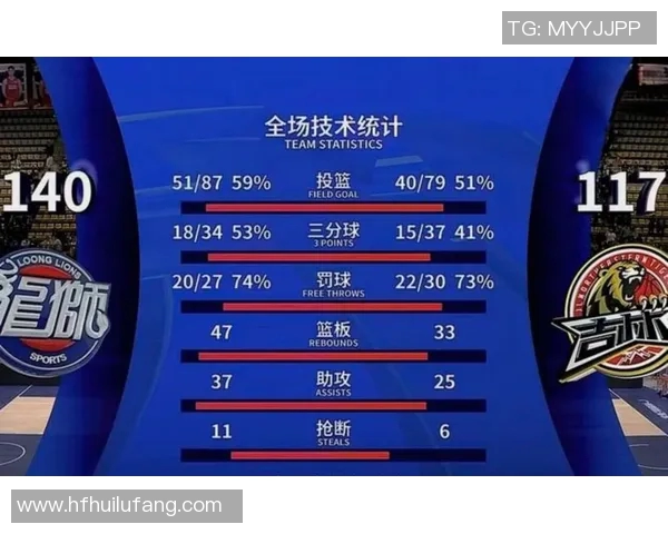 太阳评分出炉:球员表现分析揭示本场比赛的亮点与不足 太阳评分出炉:球员表现分析揭示本场比赛的亮点与不足