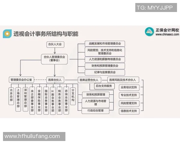 足球世界杯赛事筹备流程与组织管理实践研究与发展路径探索 足球世界杯赛事筹备流程与组织管理实践研究与发展路径探索